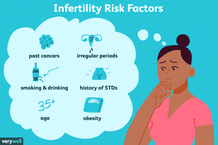 The 8 Most Common Questions About What Causes Infertility Lifestyletango 2754